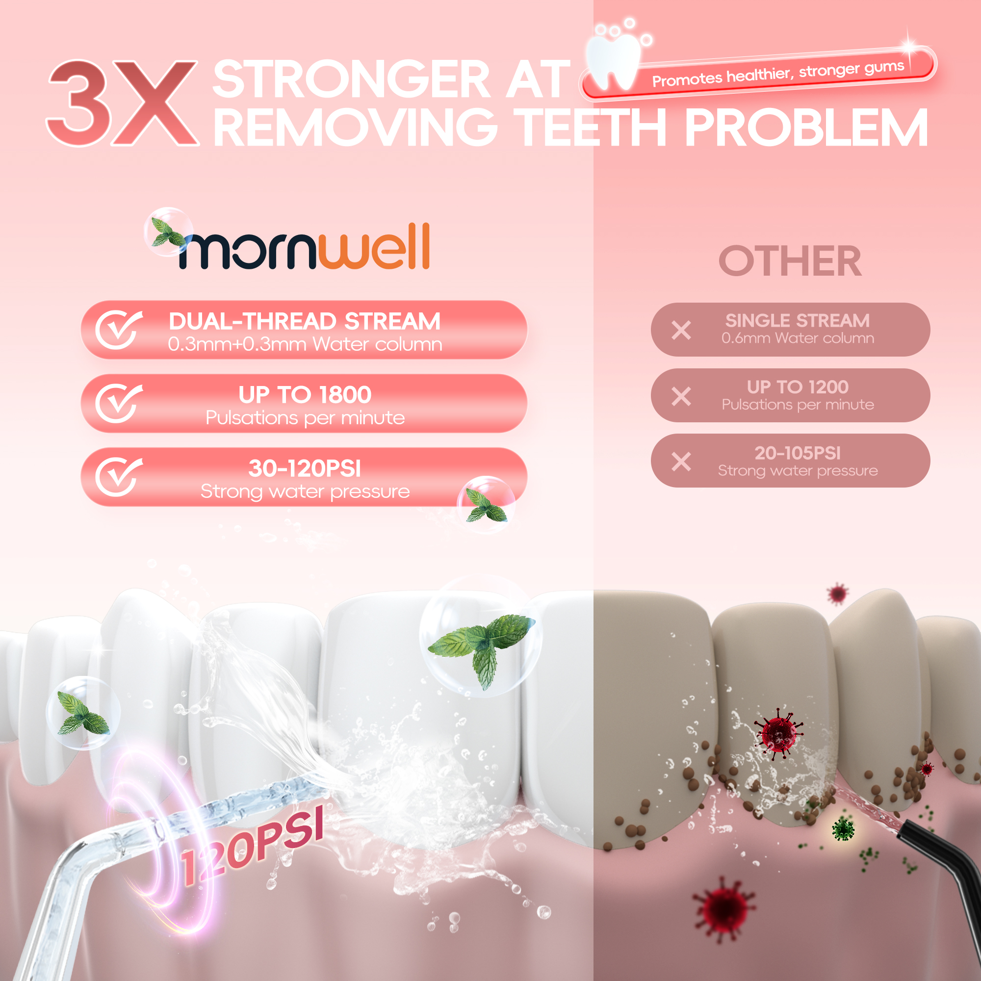 Mornwell Newest D52 Water Flos - Water Flosser Cordless 리뷰 및 가격