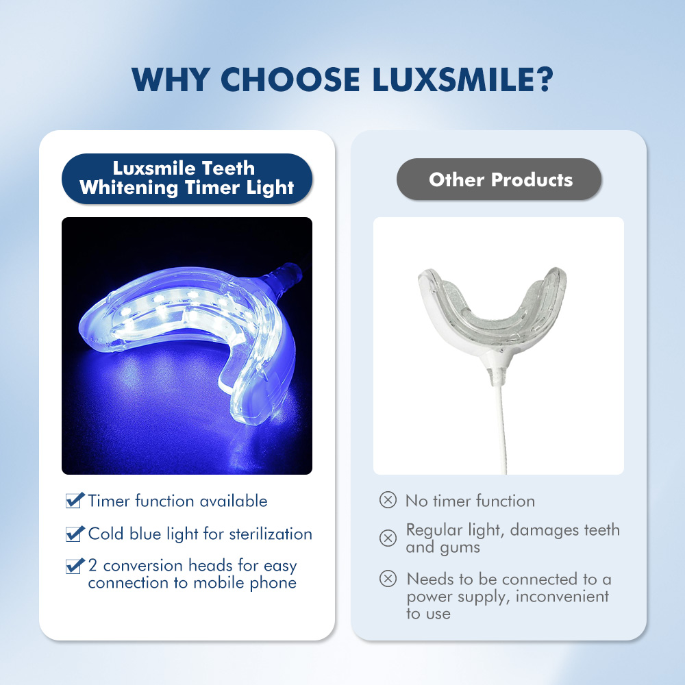 Luxsmile Smart LED Teeth White - Teeth Whitening Charcoal 리뷰 및 가격